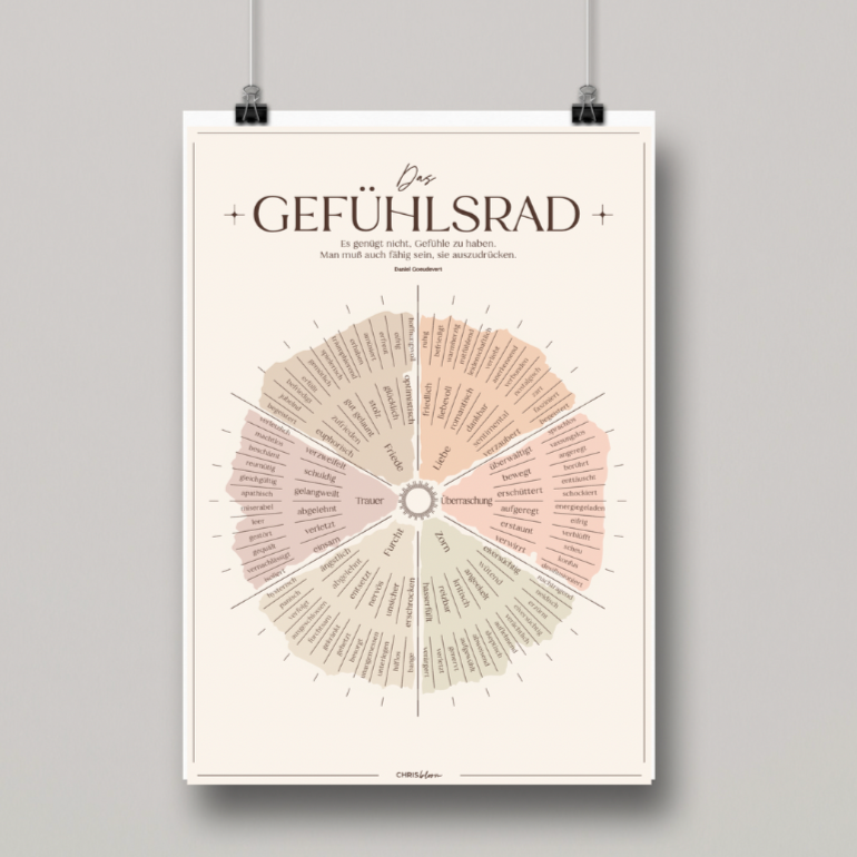 Das Gefühlsrad - wundervolles Design im praktischen DIN A4 Format