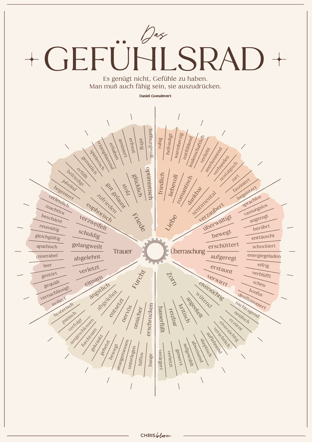 Shop Chris Bloom Akademie Chrisbloom Shop Chris Bloom Akademie Chrisbloom